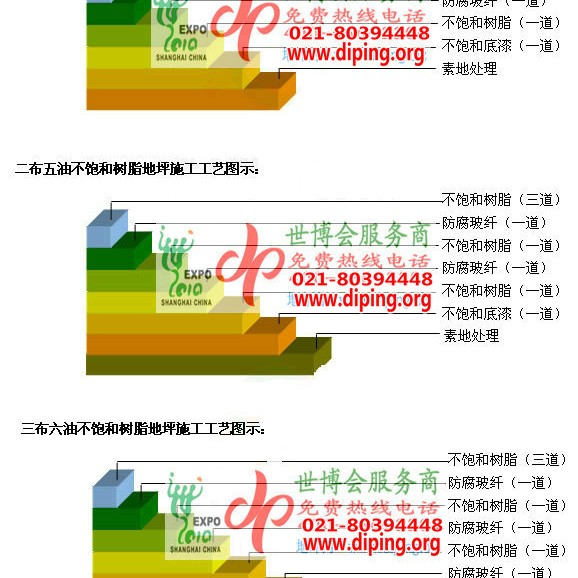 肇州不饱和树脂地坪，不饱和树脂防腐地坪,防腐蚀地坪施工厂家产品图2